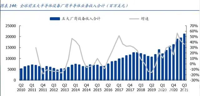 BBIN BBIN宝盈集团2022年半导体行业研究报告(图9)