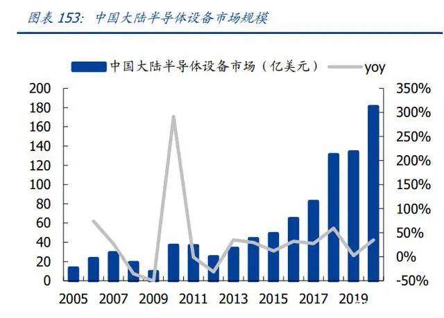 BBIN BBIN宝盈集团2022年半导体行业研究报告(图11)