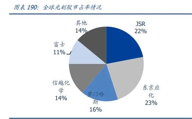 BBIN BBIN宝盈集团2022年半导体行业研究报告(图17)