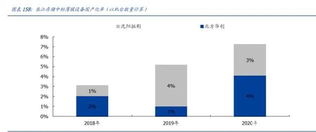 BBIN BBIN宝盈集团2022年半导体行业研究报告(图12)