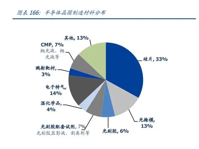 BBIN BBIN宝盈集团2022年半导体行业研究报告(图14)