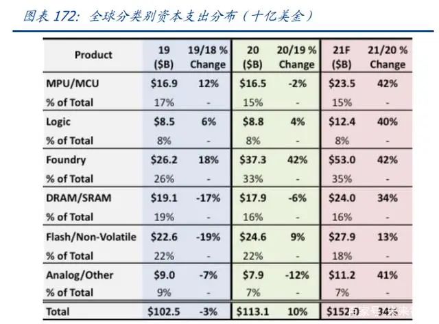 BBIN BBIN宝盈集团2022年半导体行业研究报告(图15)