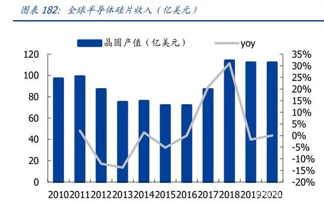 BBIN BBIN宝盈集团2022年半导体行业研究报告(图16)