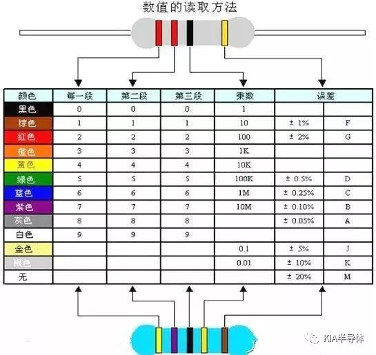 BBIN BBIN宝盈集团分享电子元器件基础知识大全(图3)