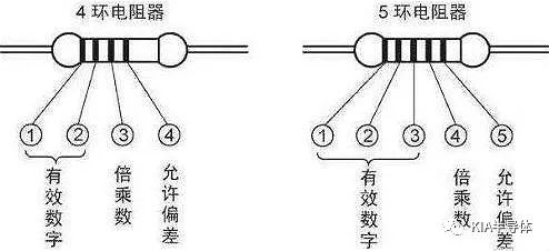 BBIN BBIN宝盈集团分享电子元器件基础知识大全(图2)