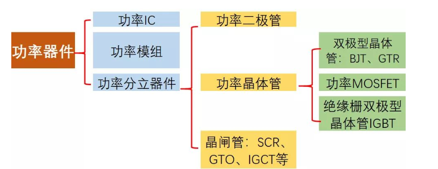 深度解析功率半导体器件概念BBIN BBIN宝盈集团及发展趋势