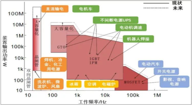 深度解析功率半导体器件概念BBIN BBIN宝盈集团及发展趋势(图4)