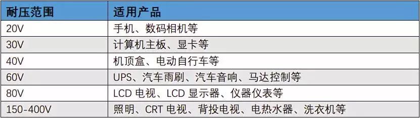 深度解析功率半导体器件概念BBIN BBIN宝盈集团及发展趋势(图20)