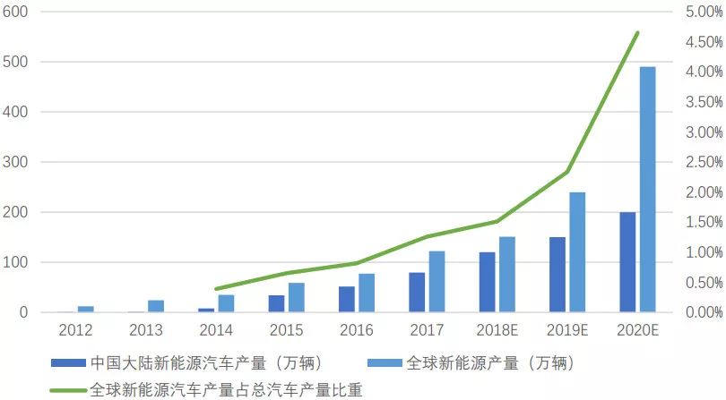 深度解析功率半导体器件概念BBIN BBIN宝盈集团及发展趋势(图14)