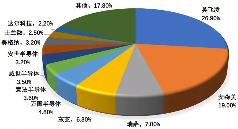 深度解析功率半导体器件概念BBIN BBIN宝盈集团及发展趋势(图9)