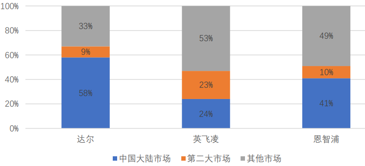 深度解析功率半导体器件概念BBIN BBIN宝盈集团及发展趋势(图24)