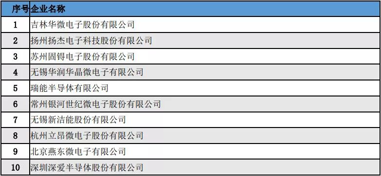 深度解析功率半导体器件概念BBIN BBIN宝盈集团及发展趋势(图30)