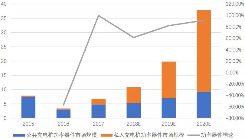 深度解析功率半导体器件概念BBIN BBIN宝盈集团及发展趋势(图17)