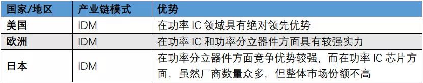 深度解析功率半导体器件概念BBIN BBIN宝盈集团及发展趋势(图27)