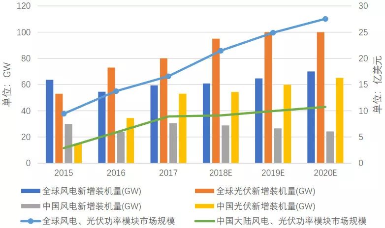 深度解析功率半导体器件概念BBIN BBIN宝盈集团及发展趋势(图13)