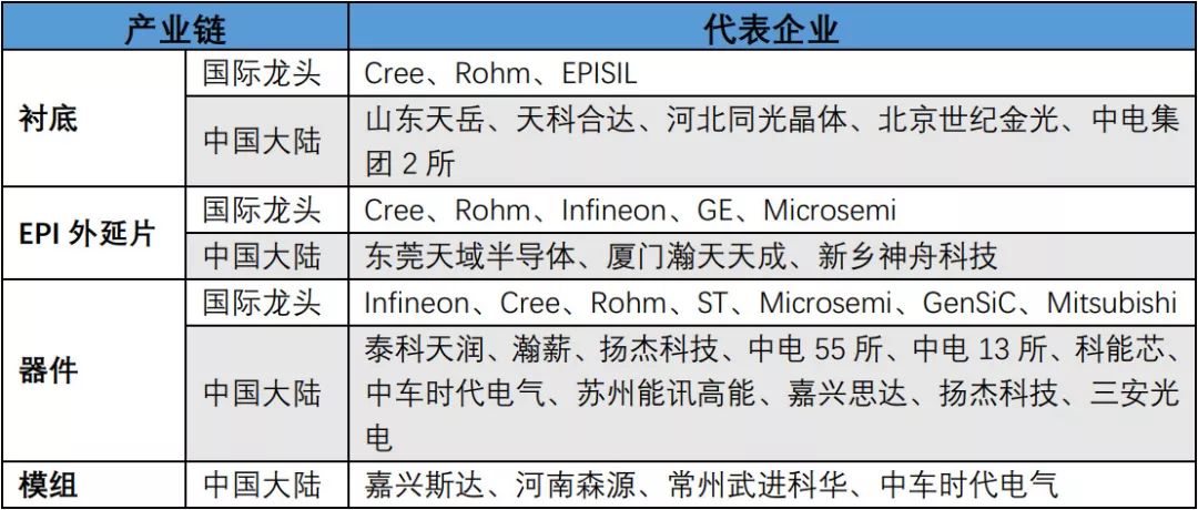 深度解析功率半导体器件概念BBIN BBIN宝盈集团及发展趋势(图40)