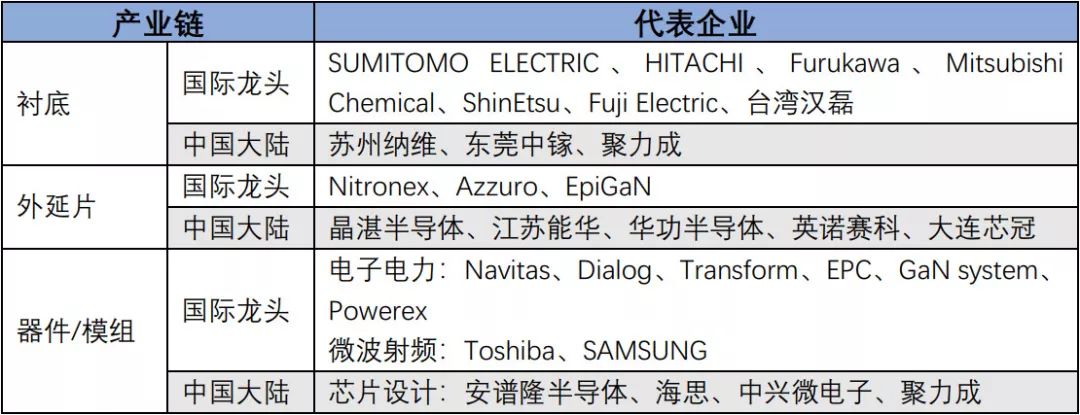 深度解析功率半导体器件概念BBIN BBIN宝盈集团及发展趋势(图41)