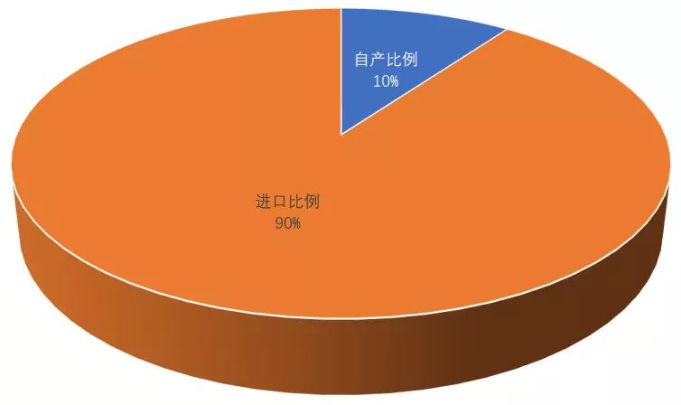 深度解析功率半导体器件概念BBIN BBIN宝盈集团及发展趋势(图31)