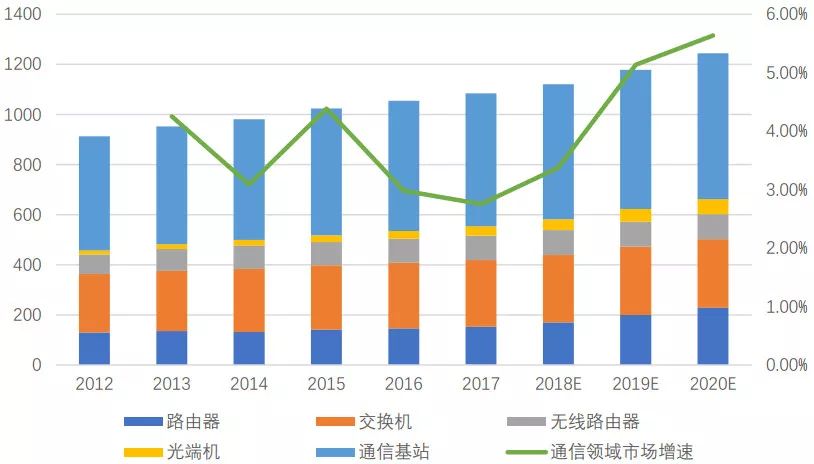 深度解析功率半导体器件概念BBIN BBIN宝盈集团及发展趋势(图18)