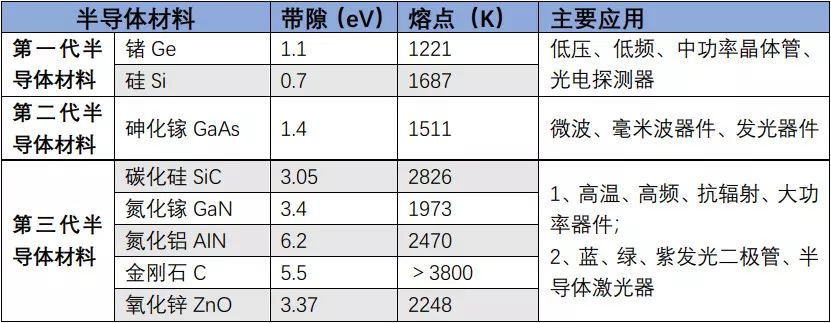 深度解析功率半导体器件概念BBIN BBIN宝盈集团及发展趋势(图5)