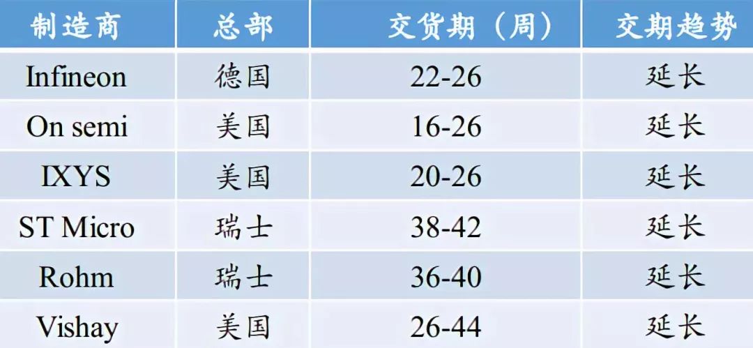 深度解析功率半导体器件概念BBIN BBIN宝盈集团及发展趋势(图36)