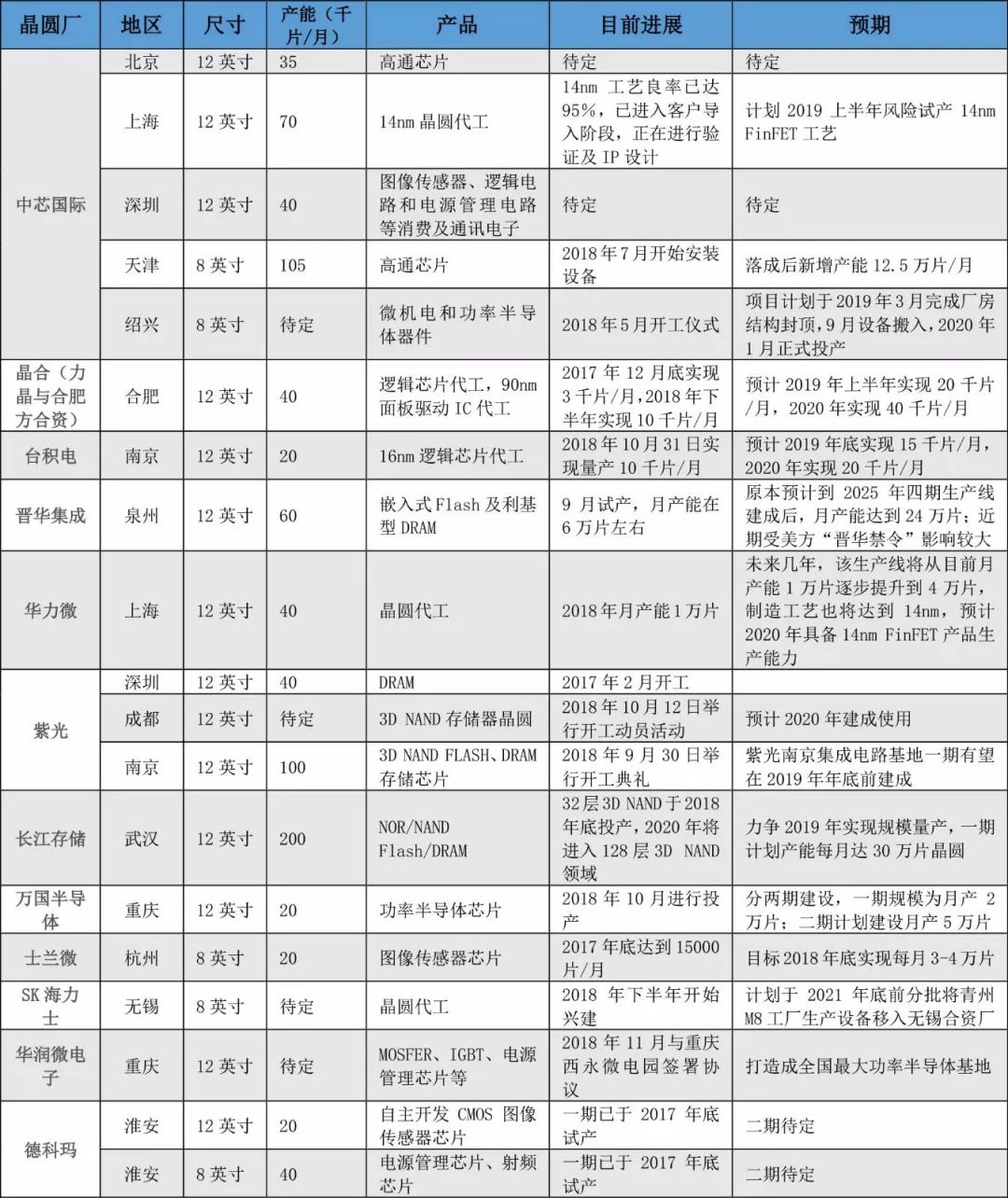 深度解析功率半导体器件概念BBIN BBIN宝盈集团及发展趋势(图34)