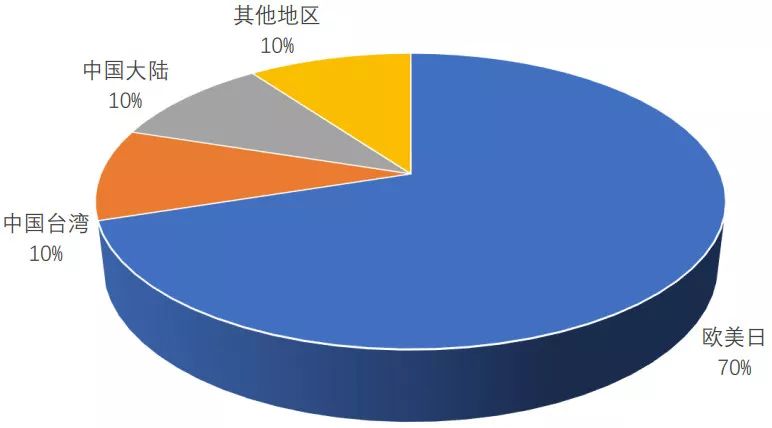 深度解析功率半导体器件概念BBIN BBIN宝盈集团及发展趋势(图22)