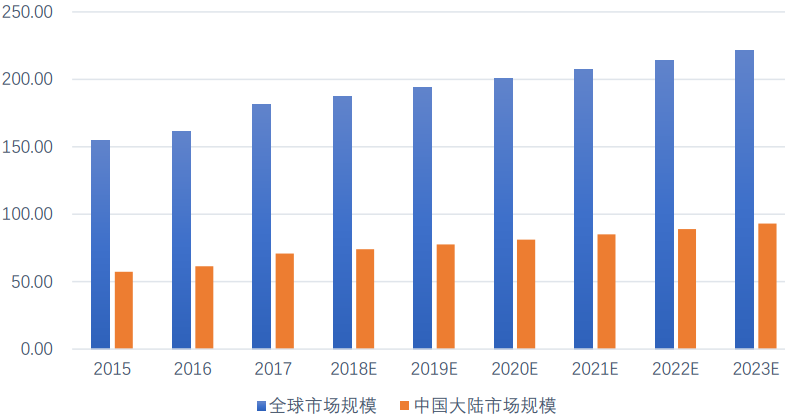 深度解析功率半导体器件概念BBIN BBIN宝盈集团及发展趋势(图6)