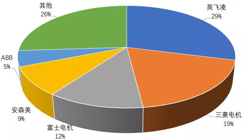 深度解析功率半导体器件概念BBIN BBIN宝盈集团及发展趋势(图10)