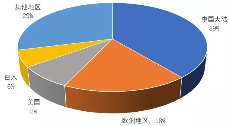 深度解析功率半导体器件概念BBIN BBIN宝盈集团及发展趋势(图23)