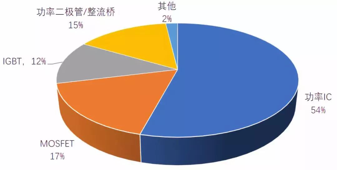 深度解析功率半导体器件概念BBIN BBIN宝盈集团及发展趋势(图7)