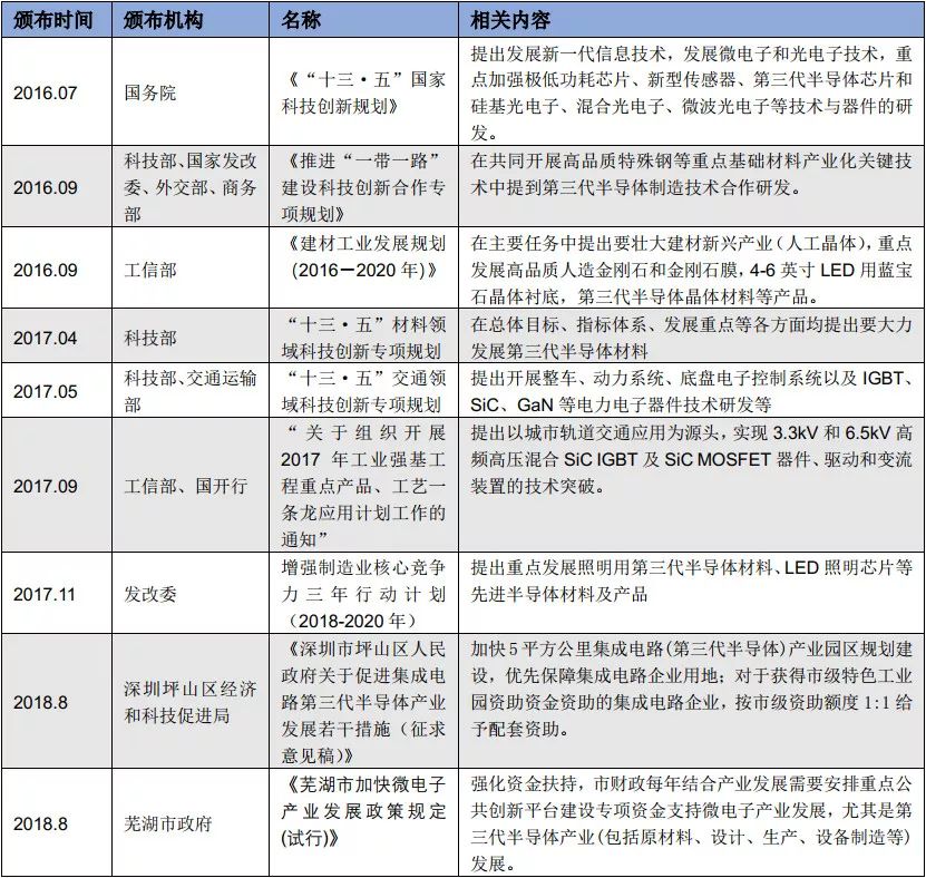 深度解析功率半导体器件概念BBIN BBIN宝盈集团及发展趋势(图42)