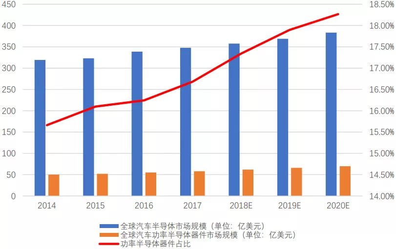 深度解析功率半导体器件概念BBIN BBIN宝盈集团及发展趋势(图15)