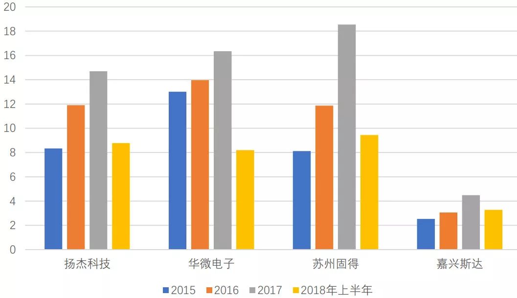 深度解析功率半导体器件概念BBIN BBIN宝盈集团及发展趋势(图37)