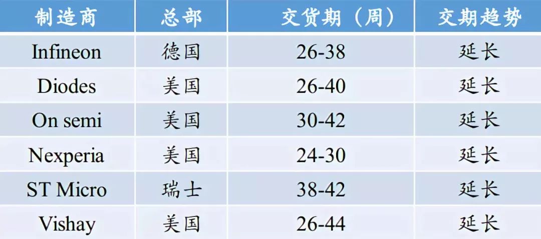 深度解析功率半导体器件概念BBIN BBIN宝盈集团及发展趋势(图35)