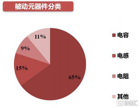 国家为何BBIN BBIN宝盈如此重视基础电子元器件产业？(图2)