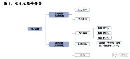 国家为何BBIN BBIN宝盈如此重视基础电子元器件产业？