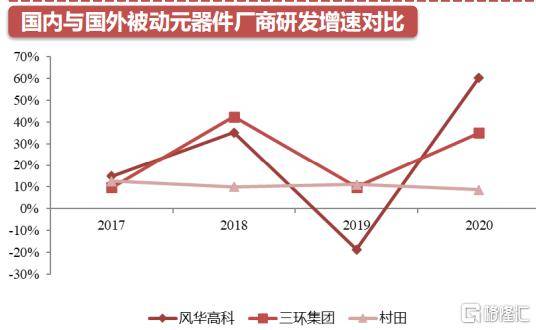 国家为何BBIN BBIN宝盈如此重视基础电子元器件产业？(图6)