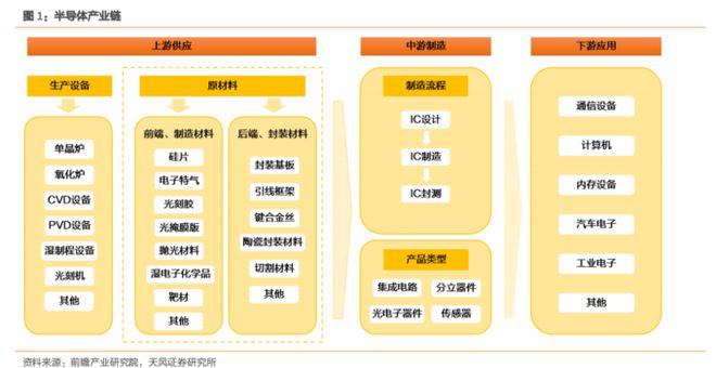 BBIN BBIN宝盈集团大风口！最新半导体材料全面盘点【附90份精报告】(图1)