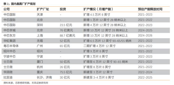 BBIN BBIN宝盈集团大风口！最新半导体材料全面盘点【附90份精报告】(图6)