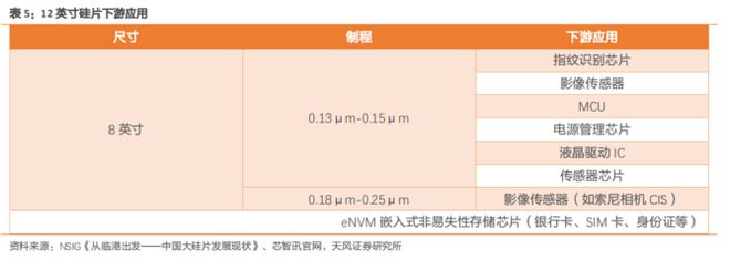 BBIN BBIN宝盈集团大风口！最新半导体材料全面盘点【附90份精报告】(图9)