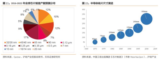 BBIN BBIN宝盈集团大风口！最新半导体材料全面盘点【附90份精报告】(图8)