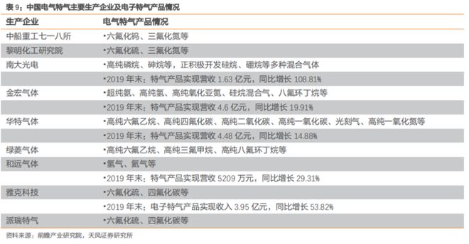 BBIN BBIN宝盈集团大风口！最新半导体材料全面盘点【附90份精报告】(图13)