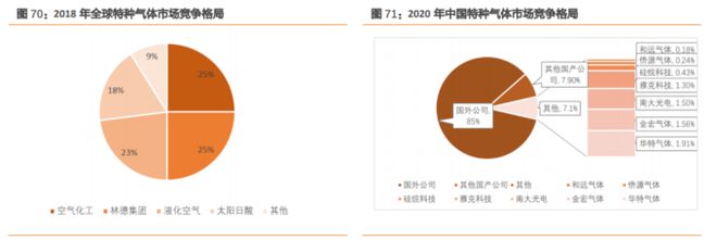 BBIN BBIN宝盈集团大风口！最新半导体材料全面盘点【附90份精报告】(图12)