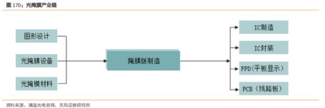 BBIN BBIN宝盈集团大风口！最新半导体材料全面盘点【附90份精报告】(图18)