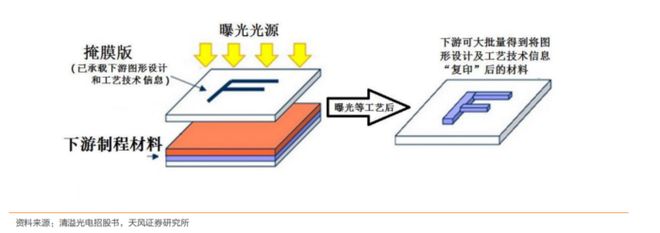 BBIN BBIN宝盈集团大风口！最新半导体材料全面盘点【附90份精报告】(图17)