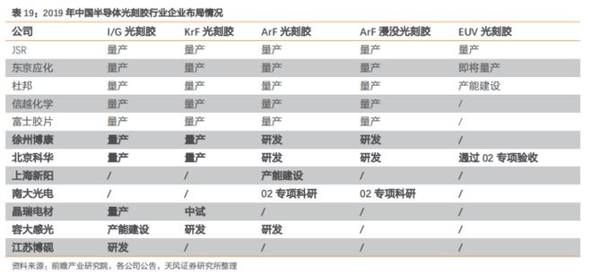 BBIN BBIN宝盈集团大风口！最新半导体材料全面盘点【附90份精报告】(图16)