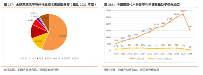 BBIN BBIN宝盈集团大风口！最新半导体材料全面盘点【附90份精报告】(图29)