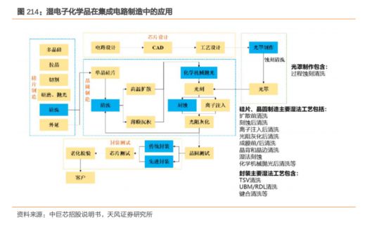 BBIN BBIN宝盈集团大风口！最新半导体材料全面盘点【附90份精报告】(图22)