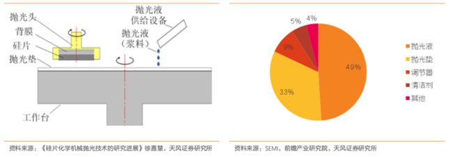 BBIN BBIN宝盈集团大风口！最新半导体材料全面盘点【附90份精报告】(图20)